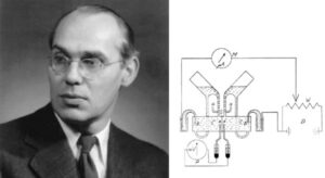 Hans Ussing Chamber Inventor
